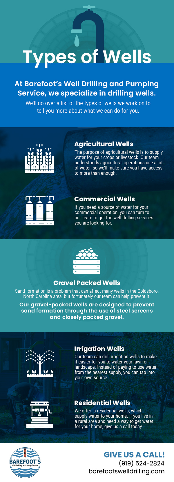 Types of Wells [infographic] Barefoot's Well Drilling and Pump Service